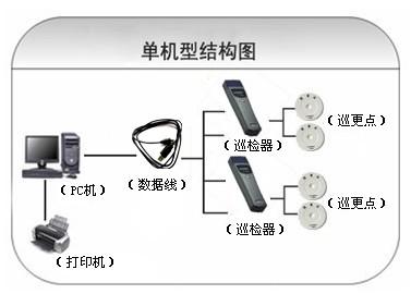 建德市巡更系统六号