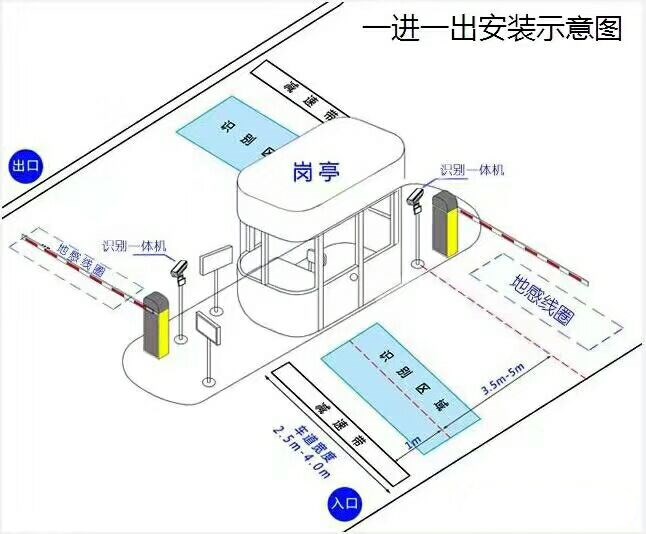 建德市标准车牌识别系统安装图