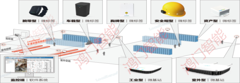 建德市人员定位系统设备类型