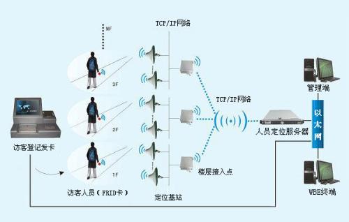 建德市人员定位系统一号