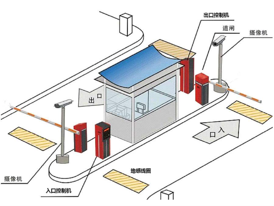 建德市标准双通道刷卡停车系统安装示意